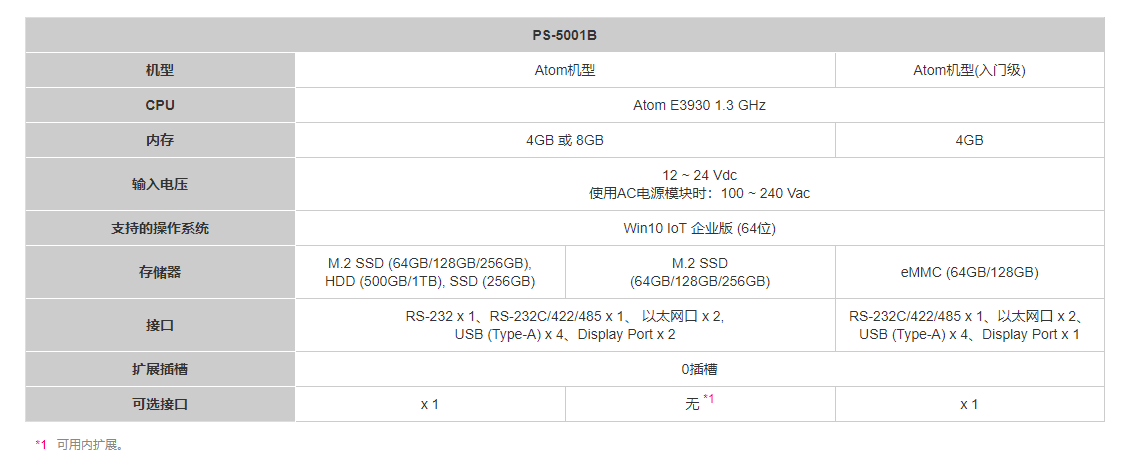 高性能工业计算机PS5000系列新成员：新主机模块(Atom)发布 